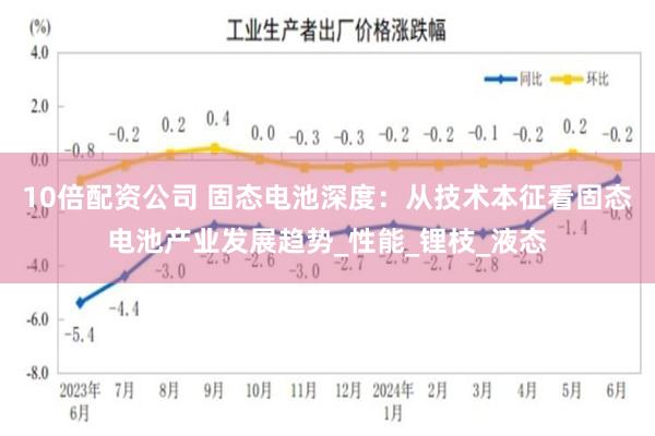 10倍配资公司 固态电池深度：从技术本征看固态电池产业发展趋势_性能_锂枝_液态